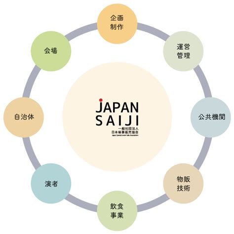 催事業|一般社団法人日本催事販売協会